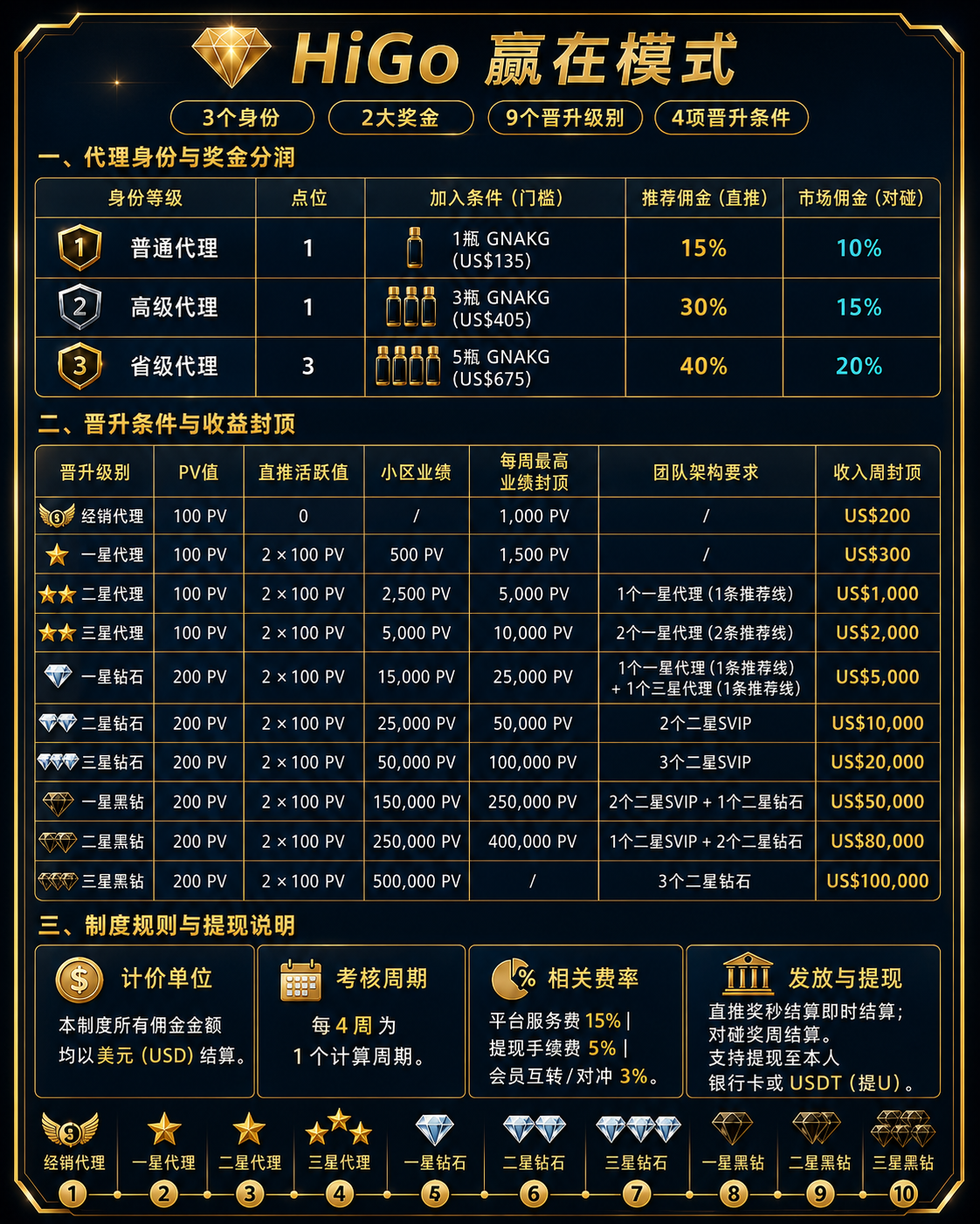 海購電商獎金制度圖表