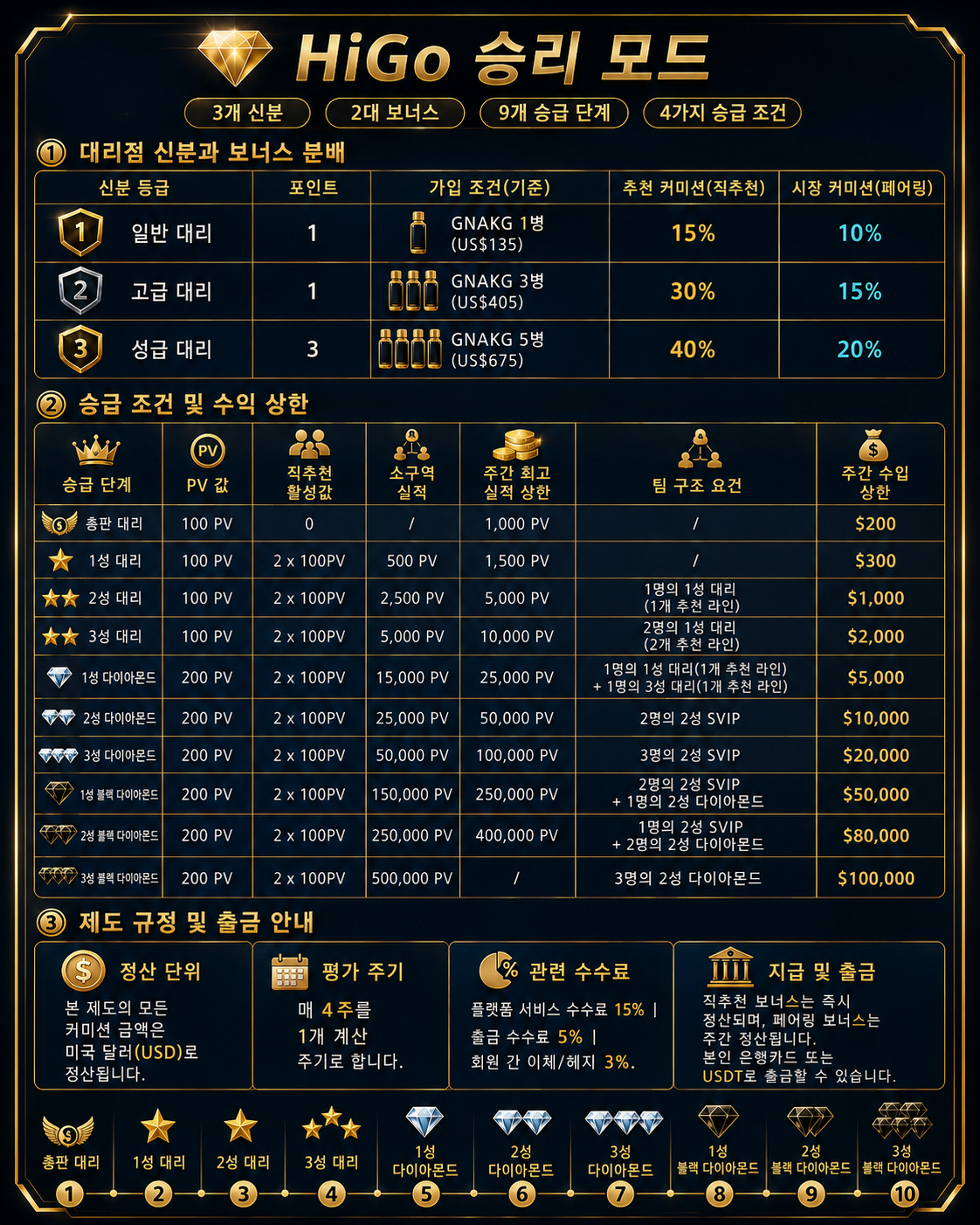 海購電商獎金制度圖表