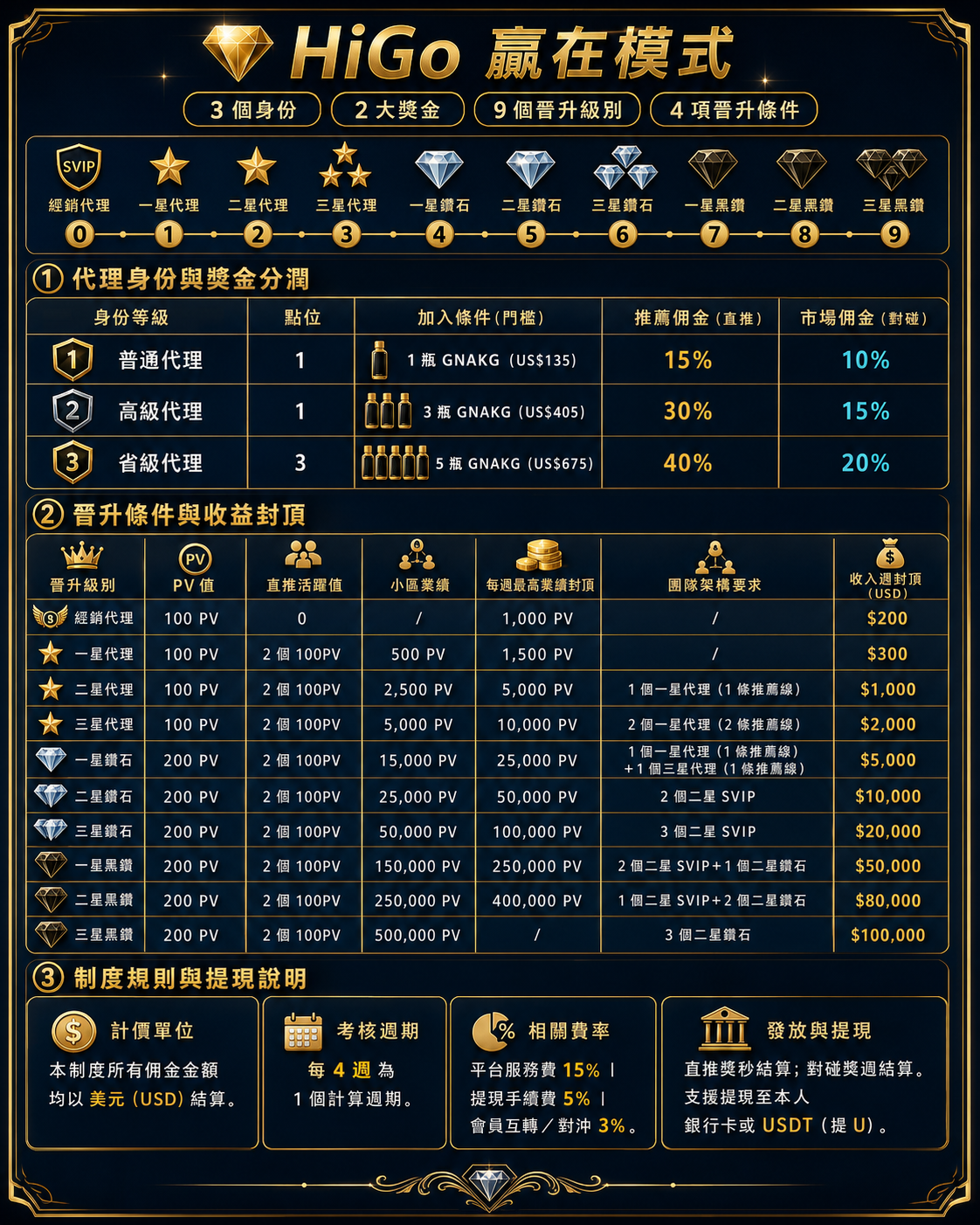 海購電商獎金制度圖表
