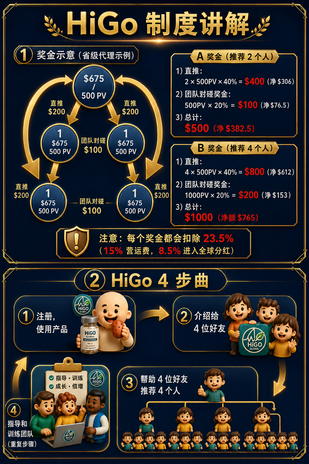 海購生態