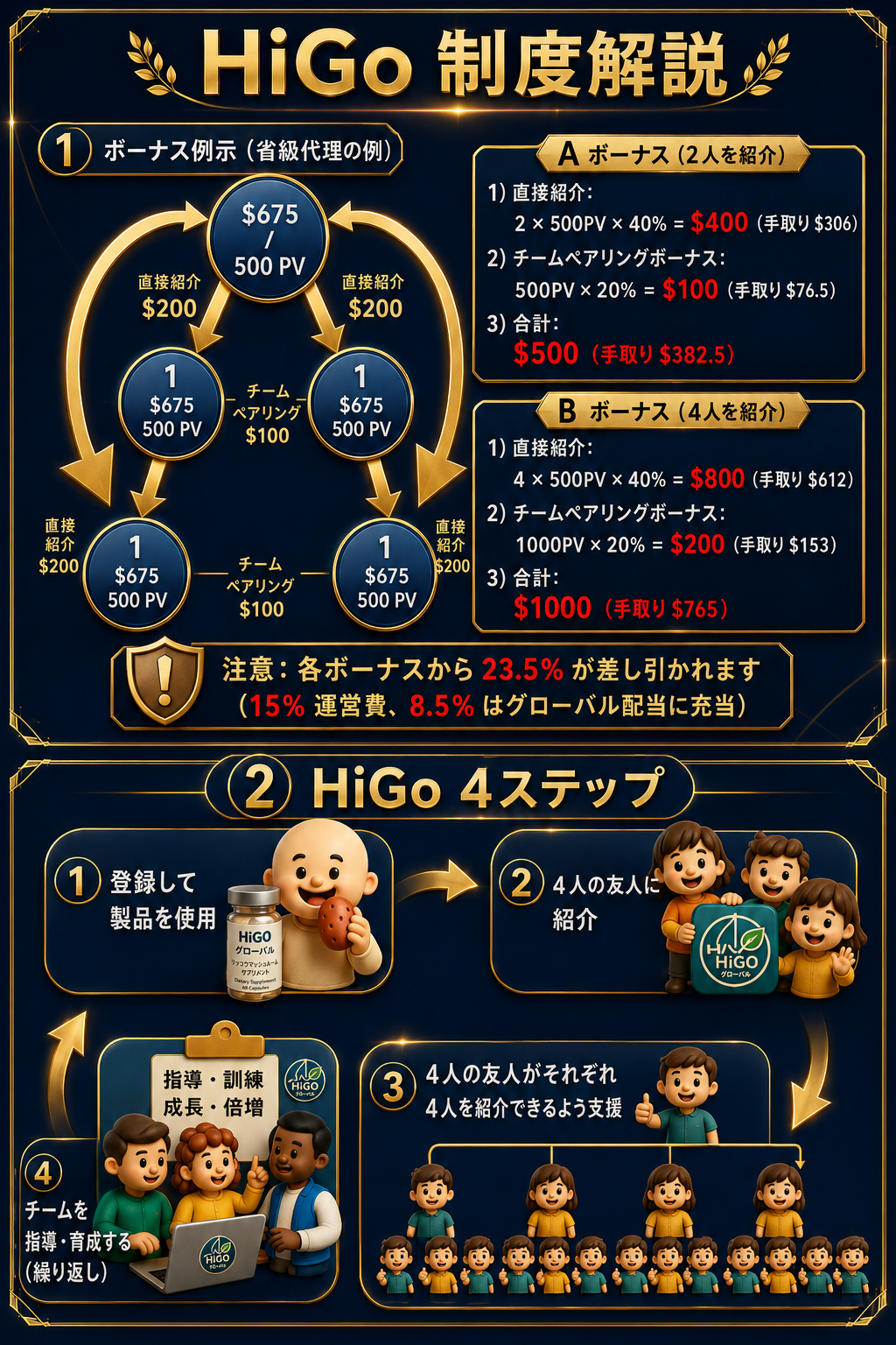 海購生態