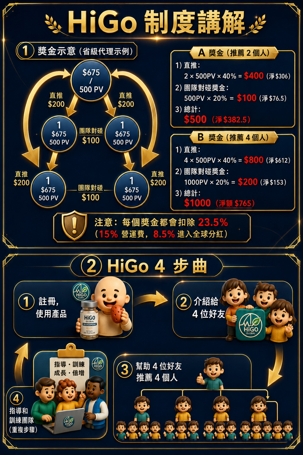 海購生態