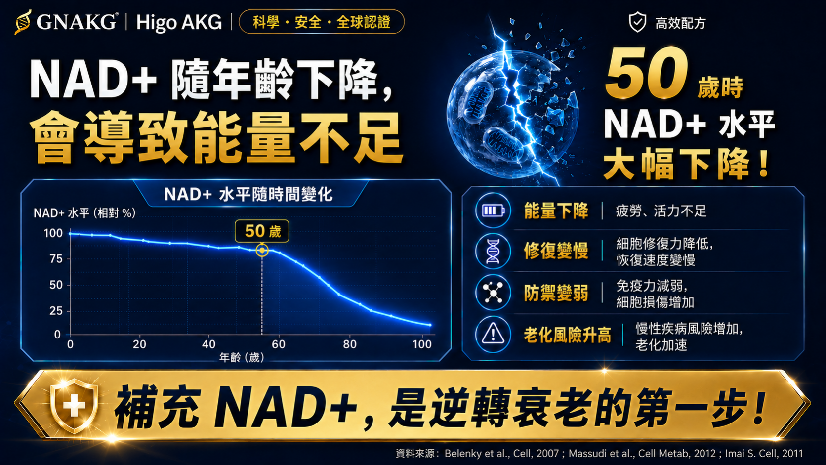 健康老龄化与抗衰老研究
