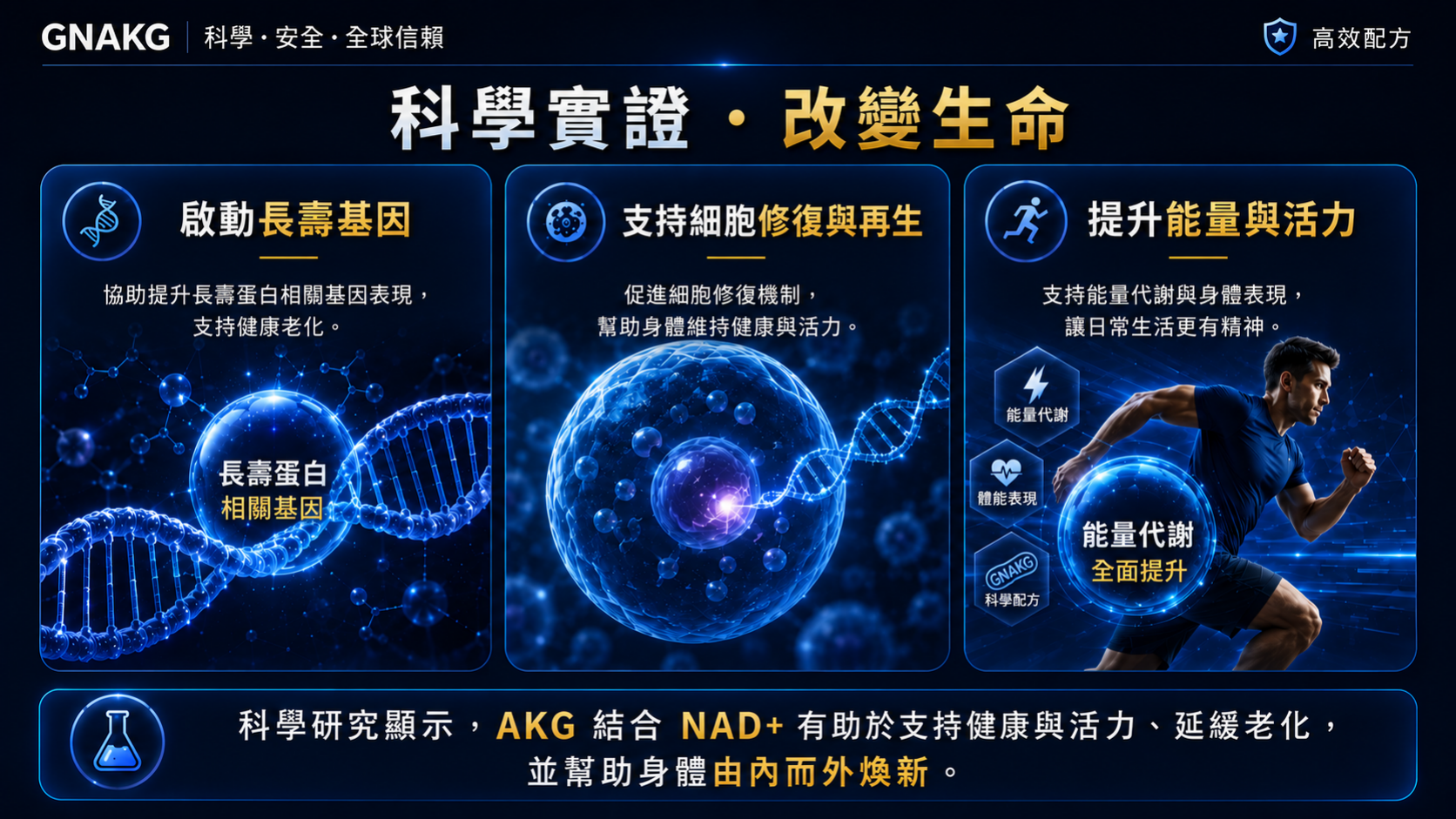 GnAKG与AKG养生商品