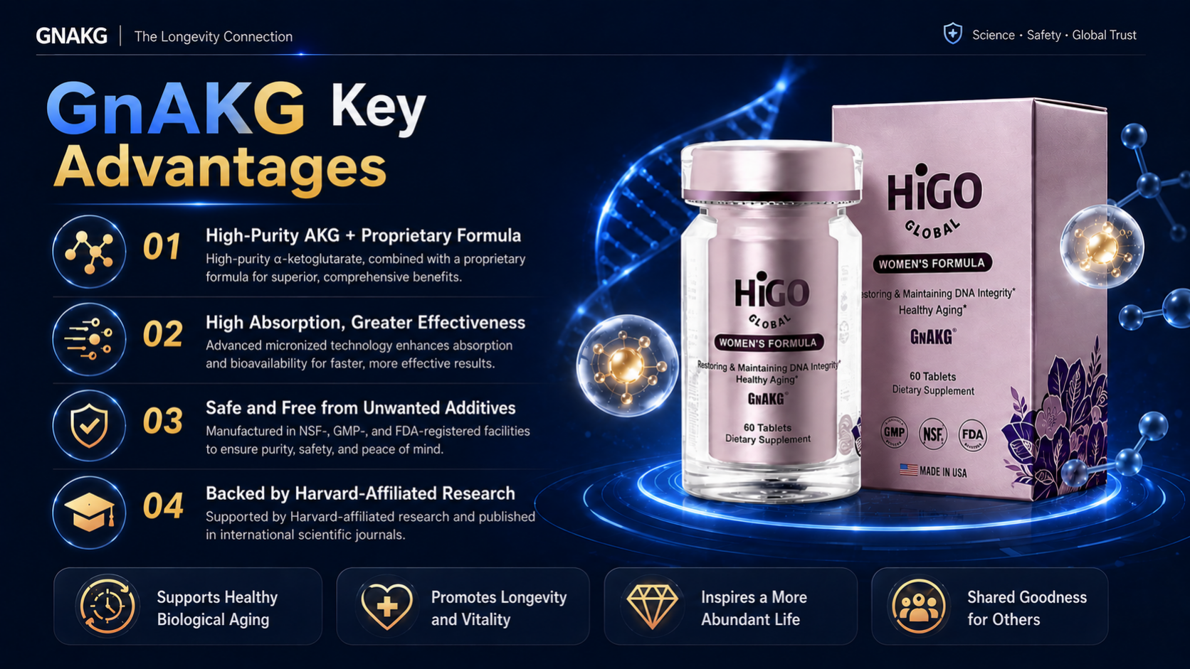 GnCell and daily nutritional support