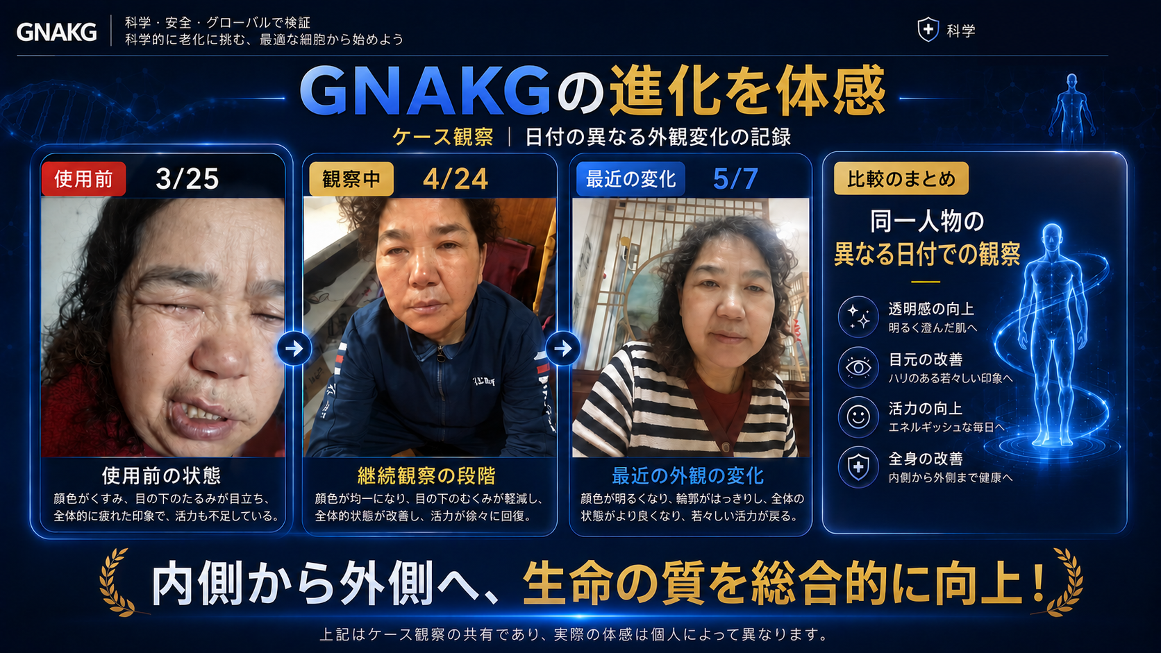 会員登録と海外通販