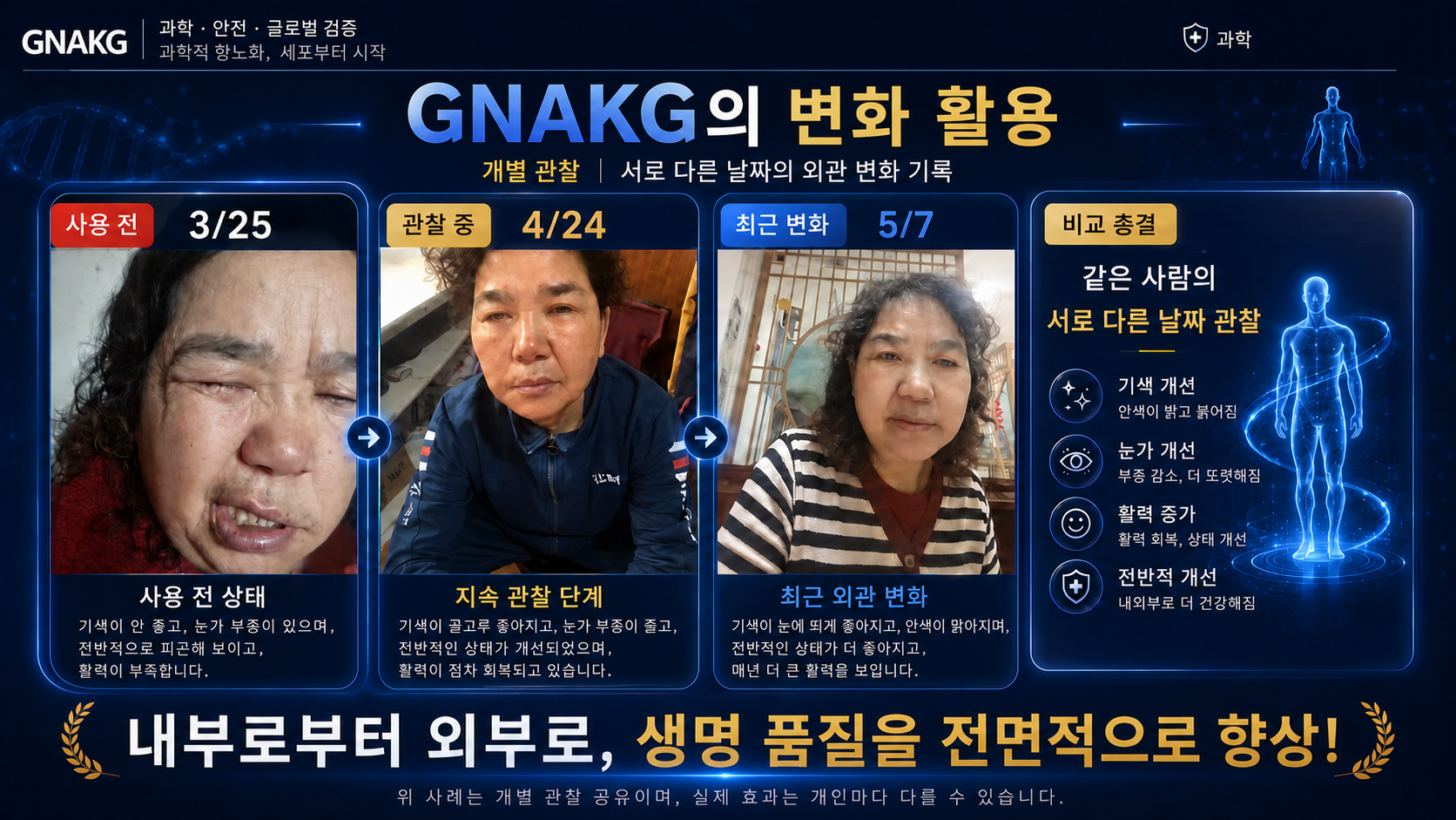 회원가입과 해외직구