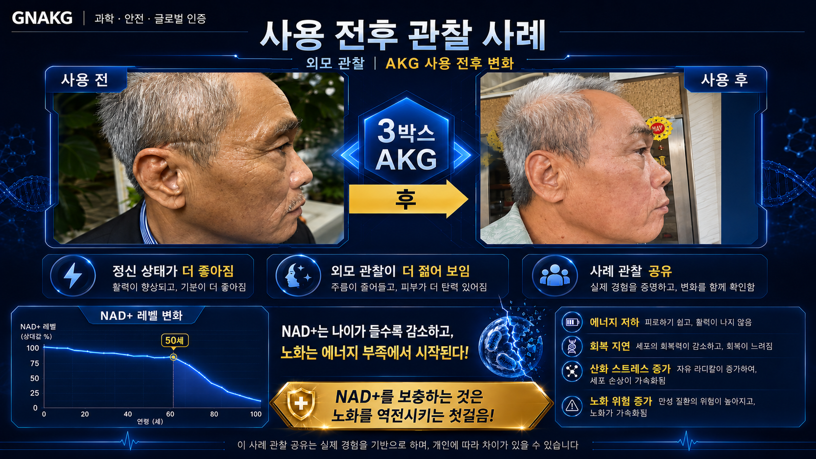 수동소득과 글로벌 사업
