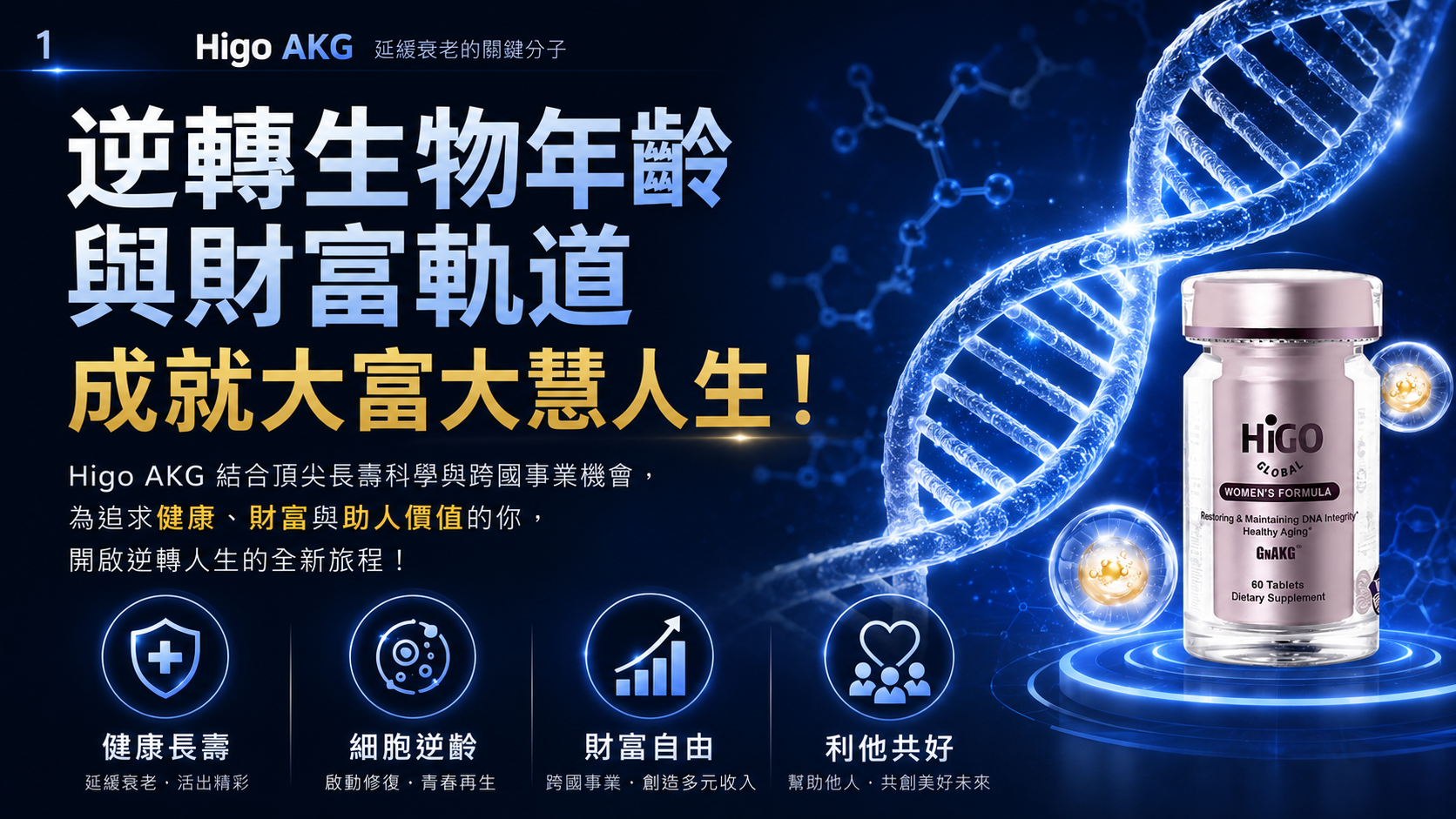 AKG、NAD+、長壽科技與健康老化完整資訊總覽