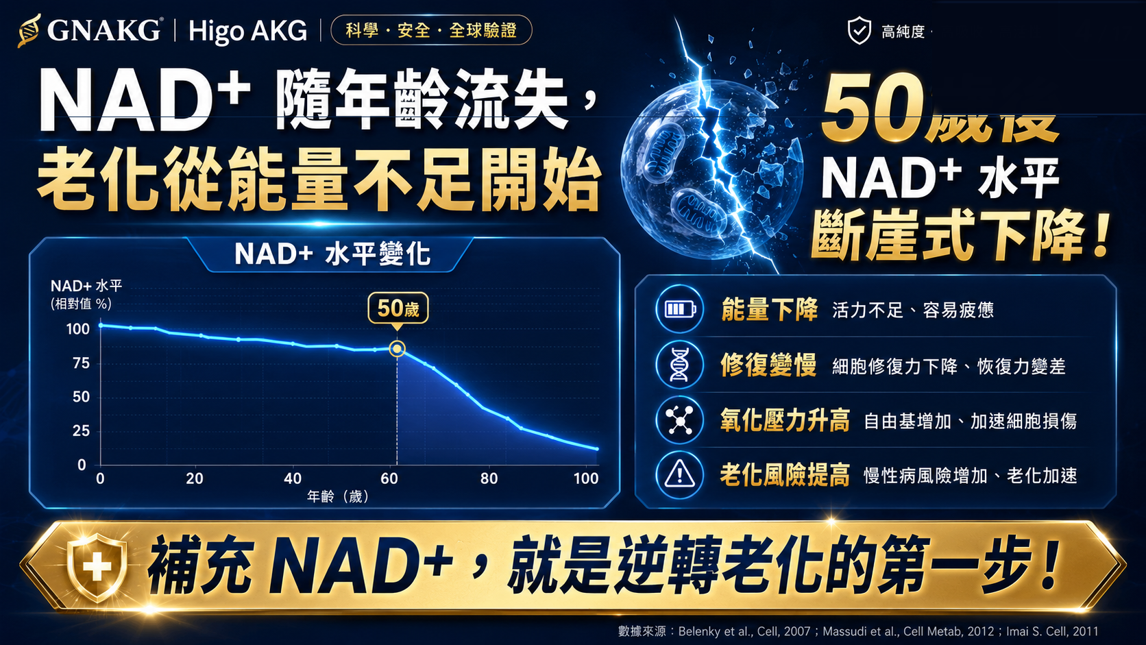 健康老化、抗老化與延長健康壽命研究整理