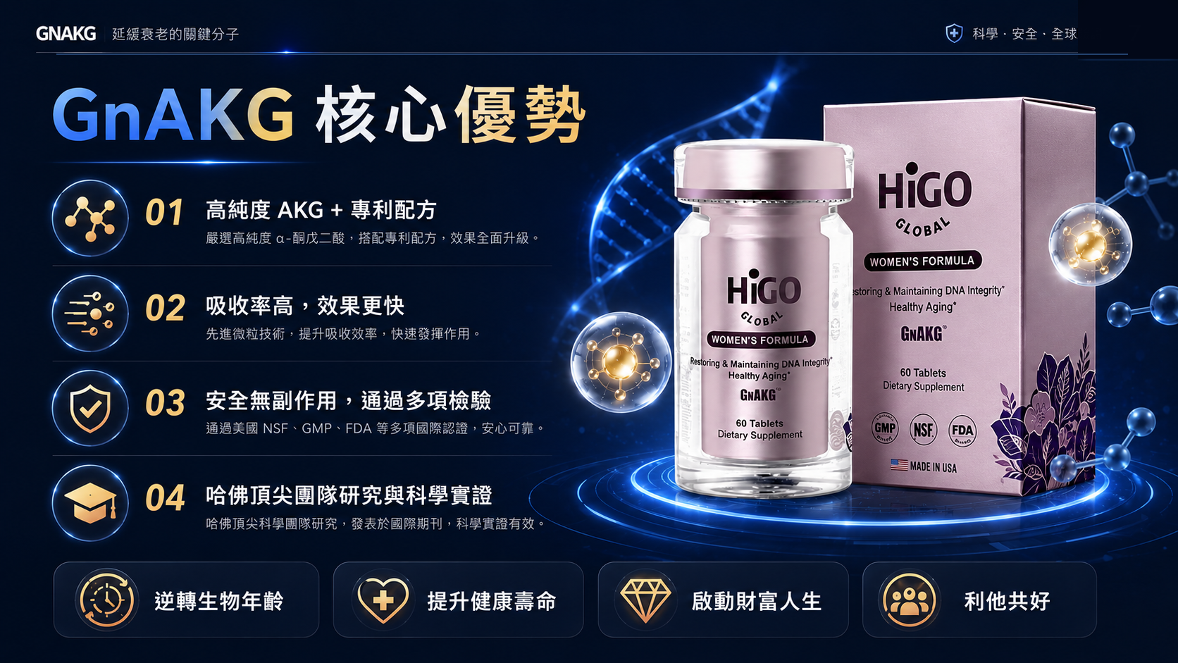 GnCell β-葡聚醣、多醣與日常免疫健康支持
